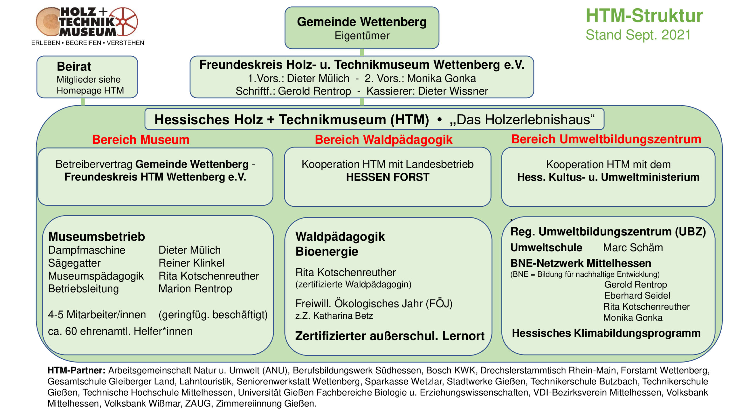 HTM-Struktur_Sept-2021-1